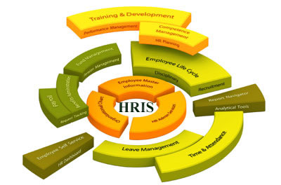 HBS_product_moduleS